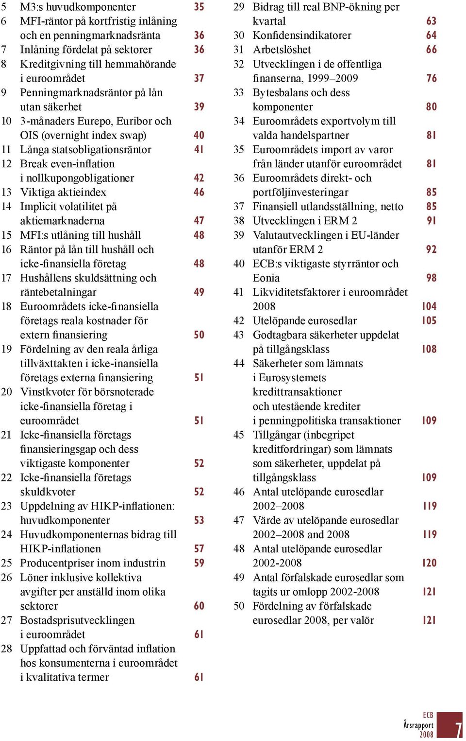 Viktiga aktieindex 46 14 Implicit volatilitet på aktiemarknaderna 47 15 MFI:s utlåning till hushåll 48 16 Räntor på lån till hushåll och icke-finansiella företag 48 17 Hushållens skuldsättning och
