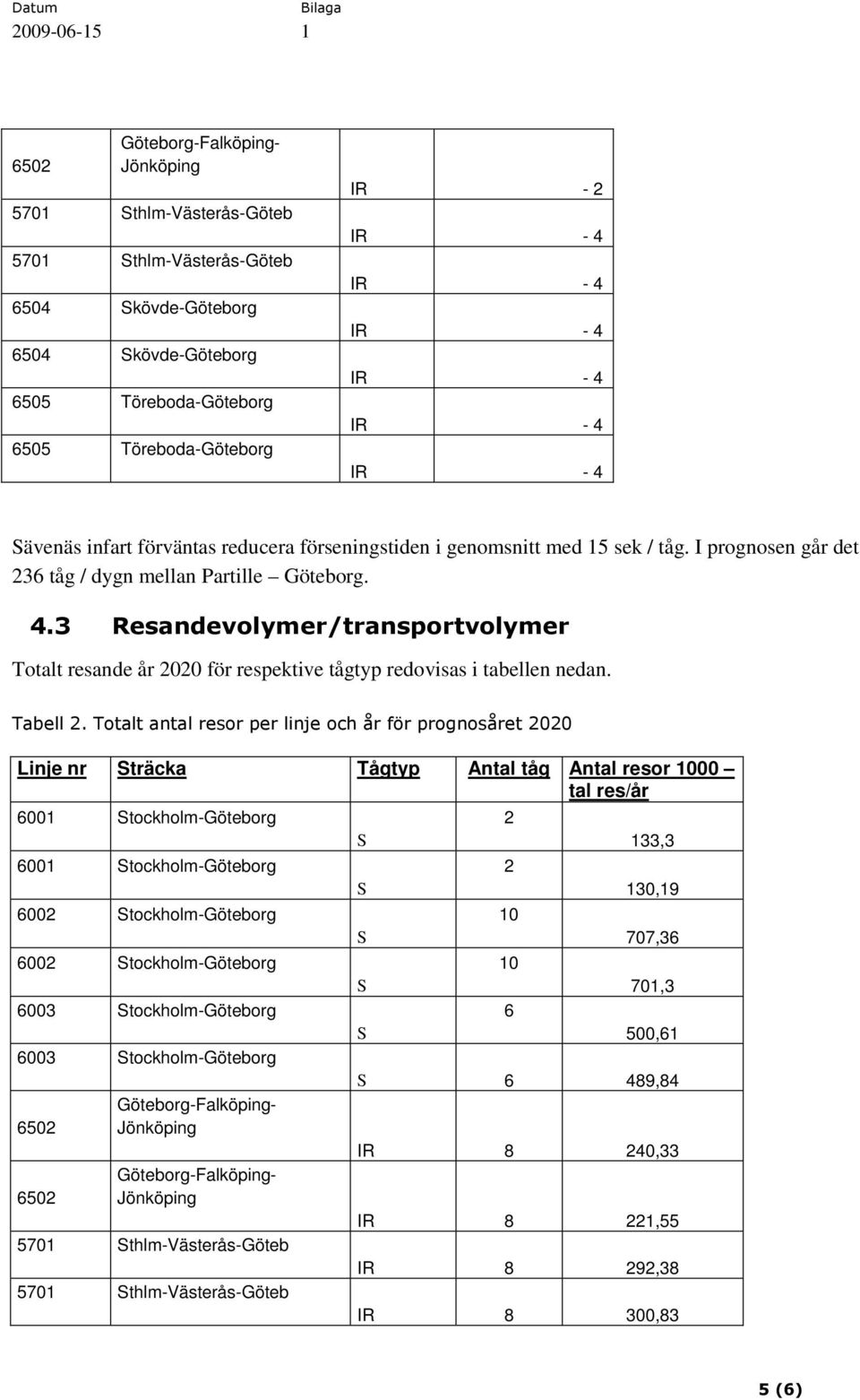 Totalt antal resor per linje och år för prognosåret 2020 Linje nr träcka Tågtyp Antal tåg Antal resor 1000 tal res/år 6001 tockholm-göteborg 6001 tockholm-göteborg 6002 tockholm-göteborg 6002