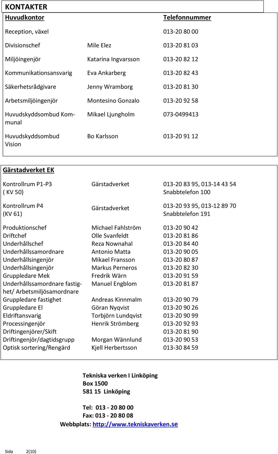 12 Gärstadverket EK Kontrollrum P1-P3 ( KV 50) Kontrollrum P4 (KV 61) Gärstadverket Gärstadverket 013-20 83 95, 013-14 43 54 Snabbtelefon 100 013-20 93 95, 013-12 89 70 Snabbtelefon 191