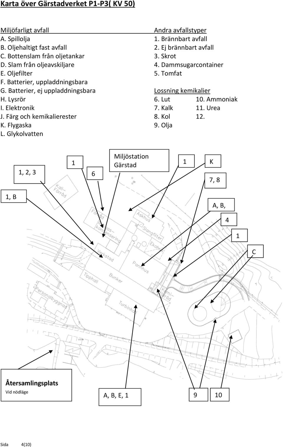 Batterier, ej uppladdningsbara Lossning kemikalier H. Lysrör 6. Lut 10. Ammoniak I. Elektronik 7. Kalk 11. Urea J. Färg och kemikalierester 8. Kol 12. K. Flygaska 9.