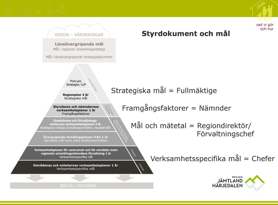 Framgångsfaktorer = Nämnder Mål och mätetal =