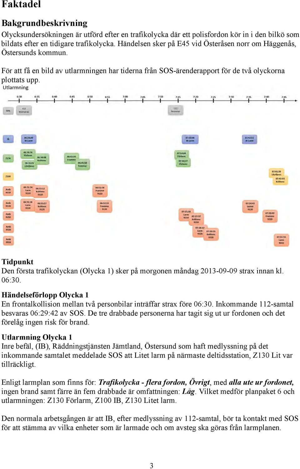 Tidpunkt Den första trafikolyckan (Olycka 1) sker på morgonen måndag 2013-09-09 strax innan kl. 06:30. Händelseförlopp Olycka 1 En frontalkollision mellan två personbilar inträffar strax före 06:30.