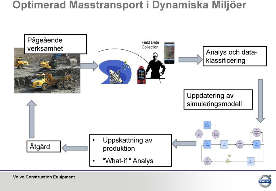 dataklassificering Uppdatering av