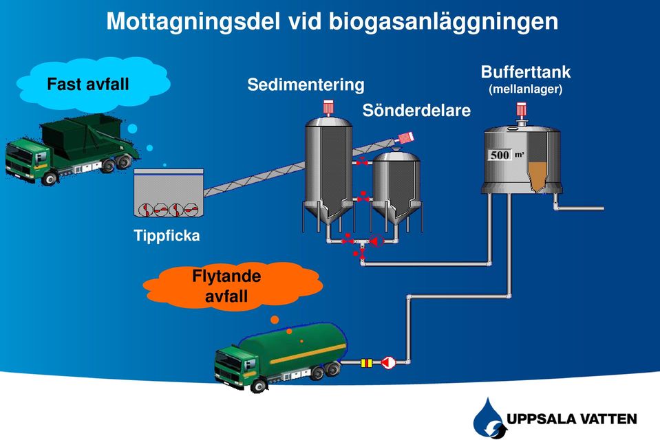 Sedimentering Sönderdelare