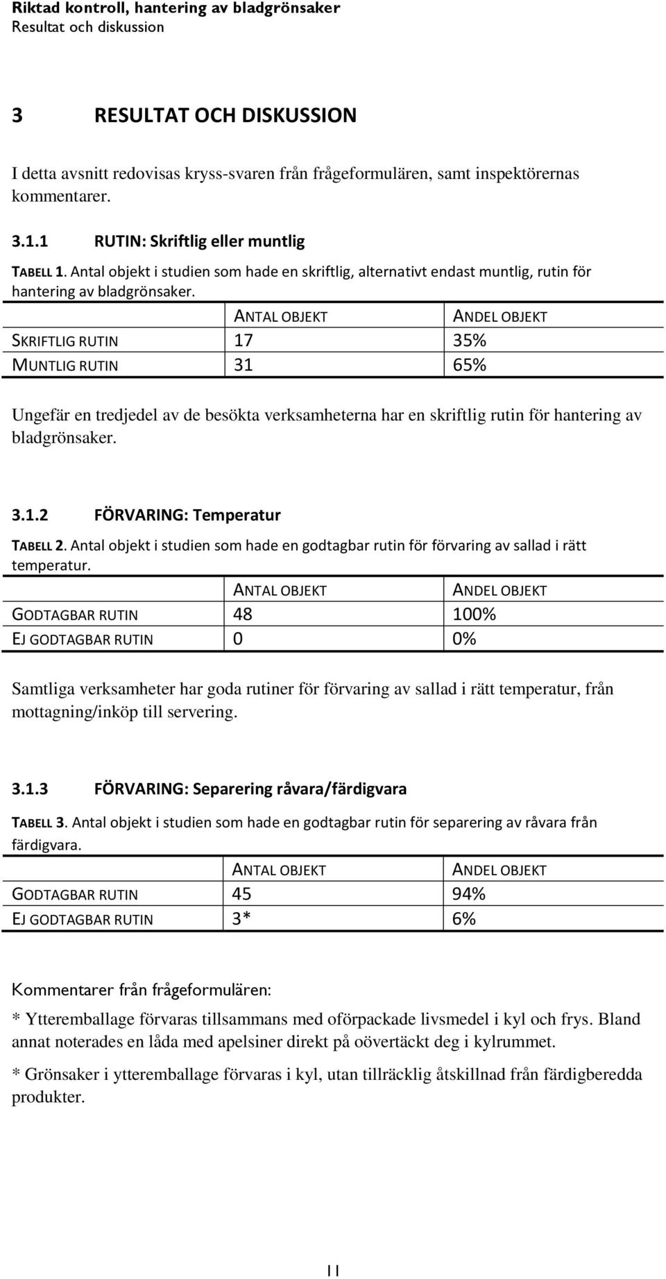 ANTAL OBJEKT SKRIFTLIG RUTIN 17 35% MUNTLIG RUTIN 31 65% ANDEL OBJEKT Ungefär en tredjedel av de besökta verksamheterna har en skriftlig rutin för hantering av bladgrönsaker. 3.1.2 FÖRVARING: Temperatur TABELL 2.
