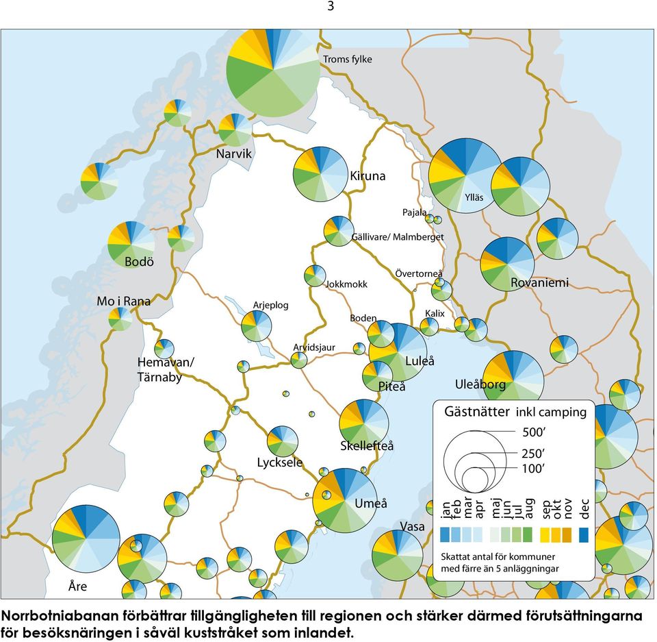 jul aug sep okt nov dec Åre Skattat antal för kommuner med färre än 5 anläggningar Norrbotniabanan förbättrar