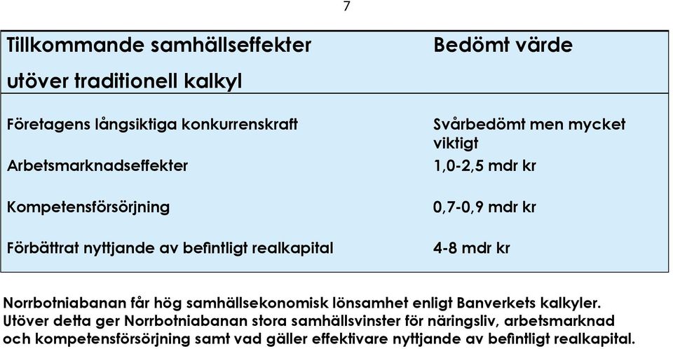 mdr kr Norrbotniabanan får hög samhällsekonomisk lönsamhet enligt Banverkets kalkyler.