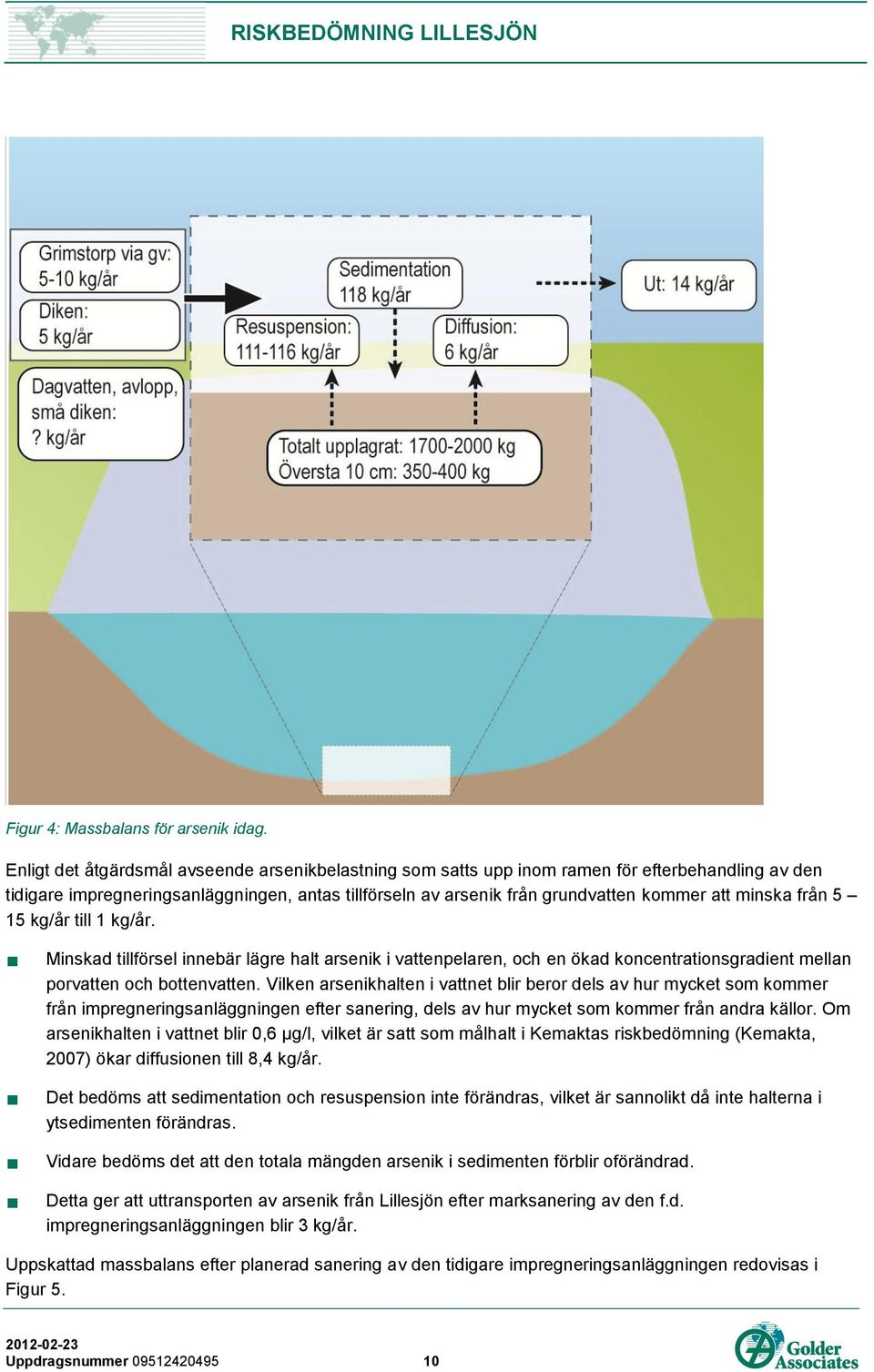 minska från 5 15 kg/år till 1 kg/år. Minskad tillförsel innebär lägre halt arsenik i vattenpelaren, och en ökad koncentrationsgradient mellan porvatten och bottenvatten.