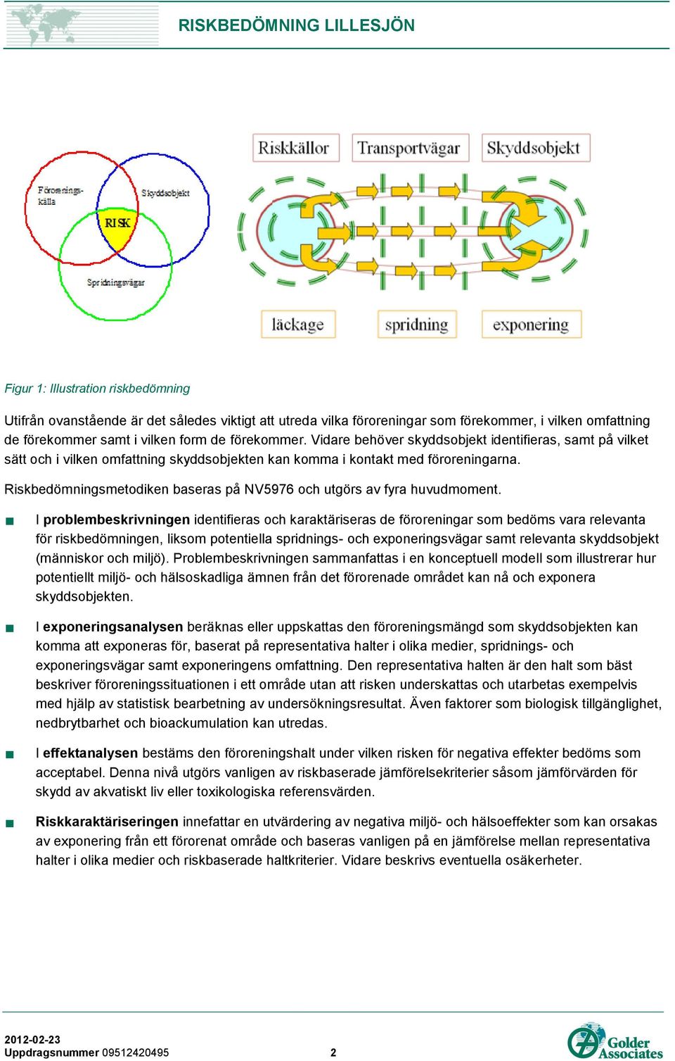 Riskbedömningsmetodiken baseras på NV5976 och utgörs av fyra huvudmoment.