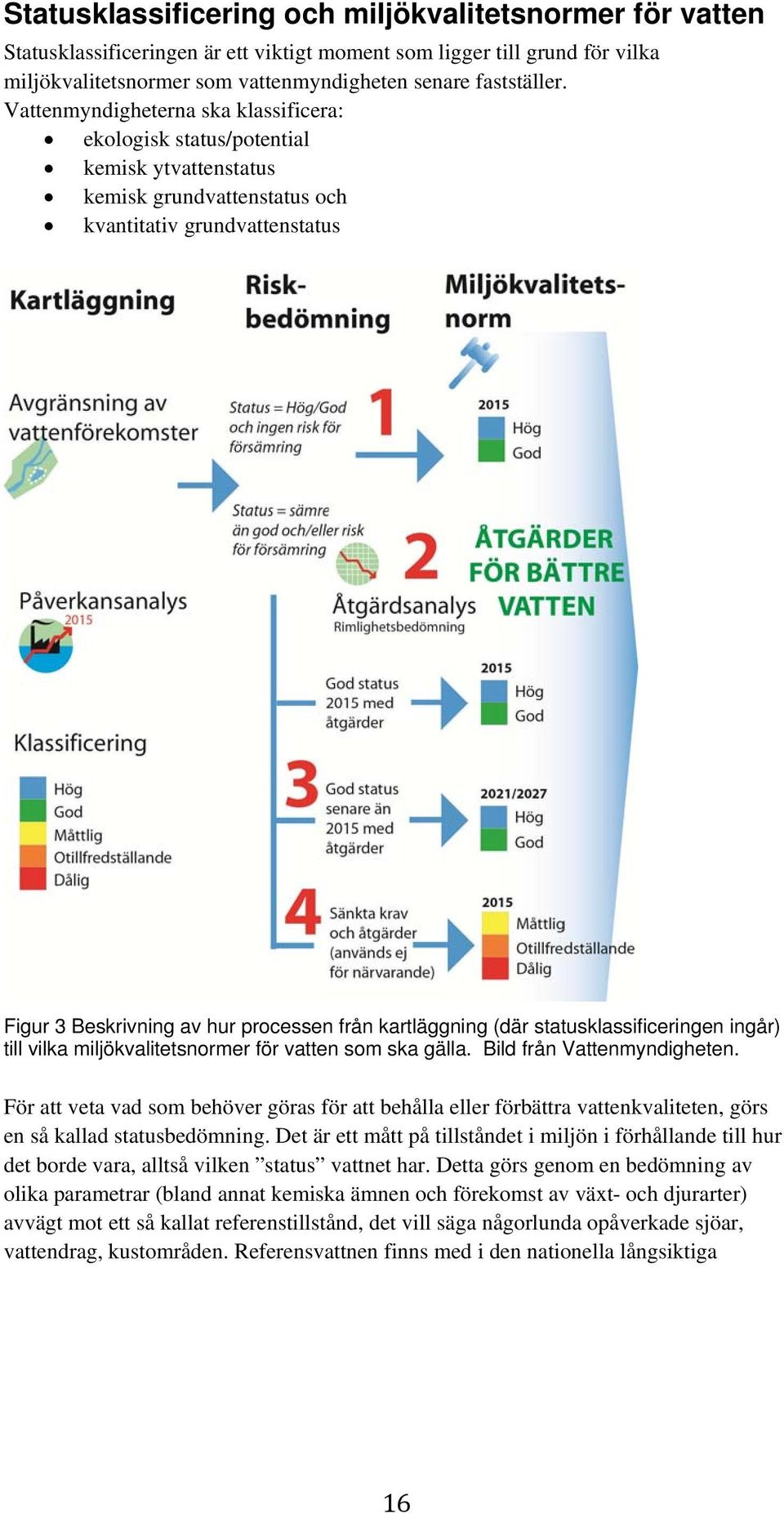kartläggning (där statusklassificeringen ingår) till vilka miljökvalitetsnormer för vatten som ska gälla. Bild från Vattenmyndigheten.