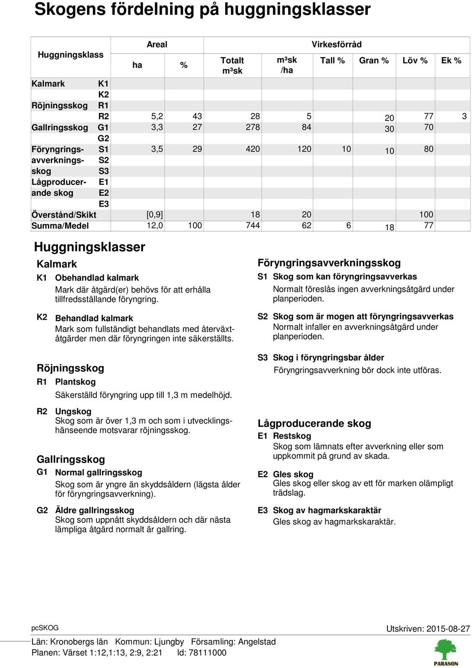 Kalmark K1 Obehandlad kalmark Mark där åtgärd(er) behövs för att erhålla tillfredsställande föryngring.