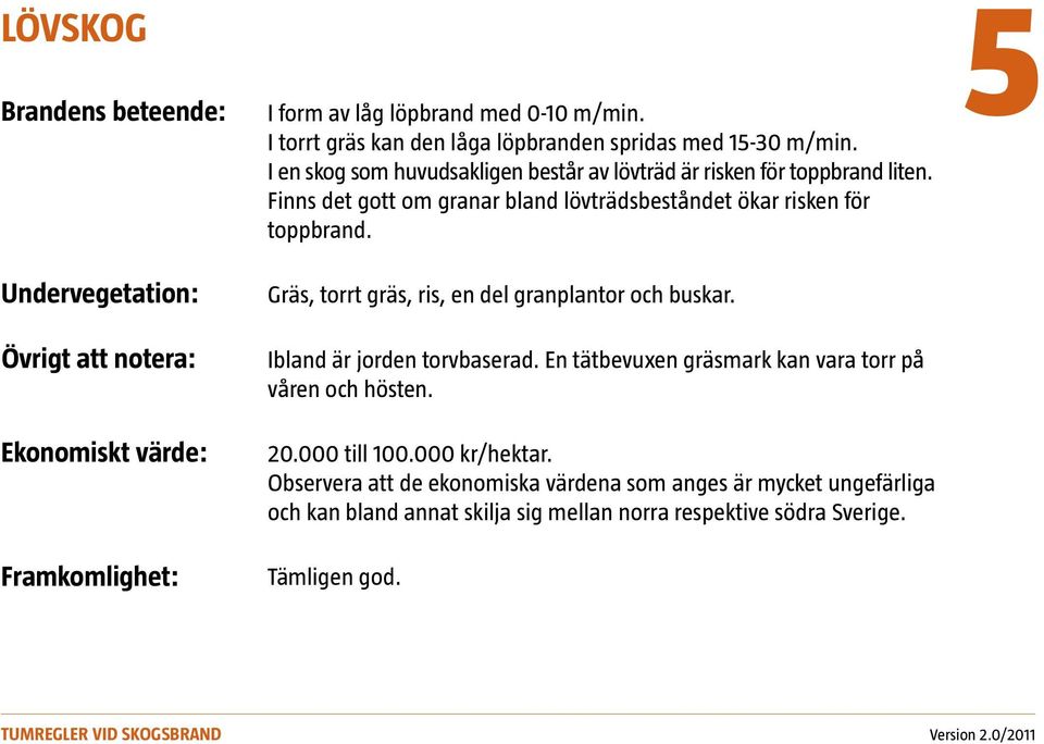 Finns det gott om granar bland lövträdsbeståndet ökar risken för toppbrand. Gräs, torrt gräs, ris, en del granplantor och buskar. Ibland är jorden torvbaserad.