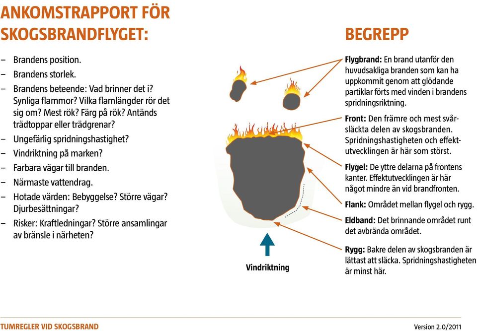 Risker: Kraftledningar? Större ansamlingar av bränsle i närheten?