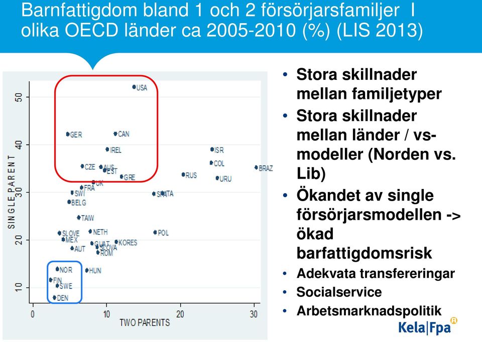 länder / vsmodeller (Norden vs.