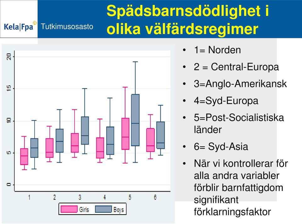 5=Post-Socialistiska länder 6= Syd-Asia När vi kontrollerar för