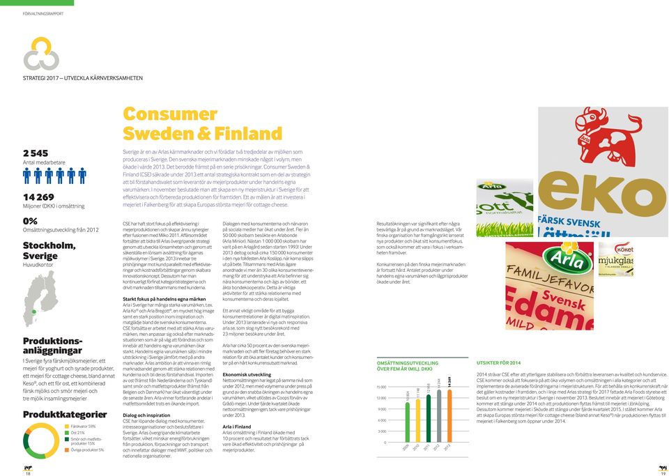 Consumer Sweden & Finland (CSE) säkrade under ett antal strategiska kontrakt som en del av strategin att bli förstahandsvalet som leverantör av mejeriprodukter under handelns egna varumärken.