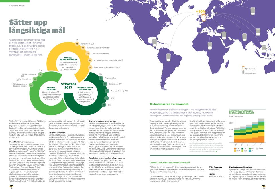 Consumer International (CIN) Arla Foods Ingredients (AFI) Global Categories and Operations-Innovation 30 28 Sida 26 Leverera tillväxten Öka omsättningen från icke-kärnmarknader med 20 procent,