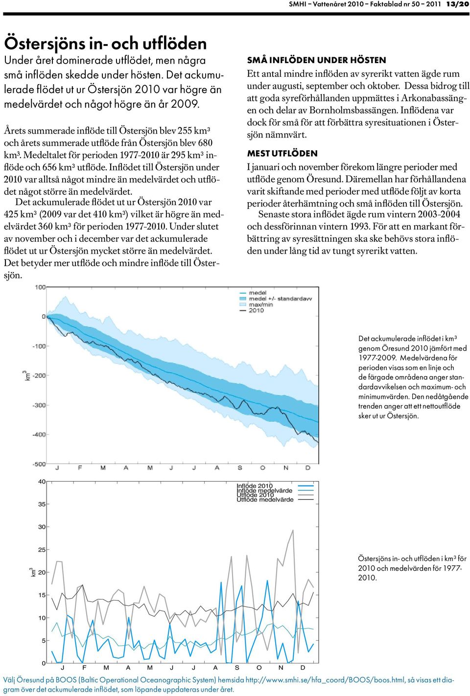 Medeltalet för perioden 1977-21 är 29 km³ inflöde och 66 km³ utflöde. Inflödet till Östersjön under 21 var alltså något mindre än medelvärdet och utflödet något större än medelvärdet.