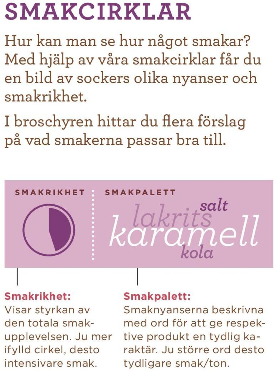 I broschyren hittar du flera förslag på vad smakerna passar bra till.