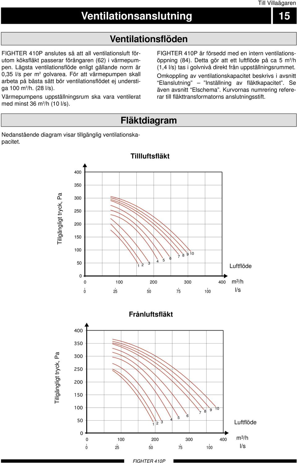 Värmepumpens uppställningsrum ska vara ventilerat med minst 36 m 3 /h (10 l/s). är försedd med en intern ventilationsöppning (84).