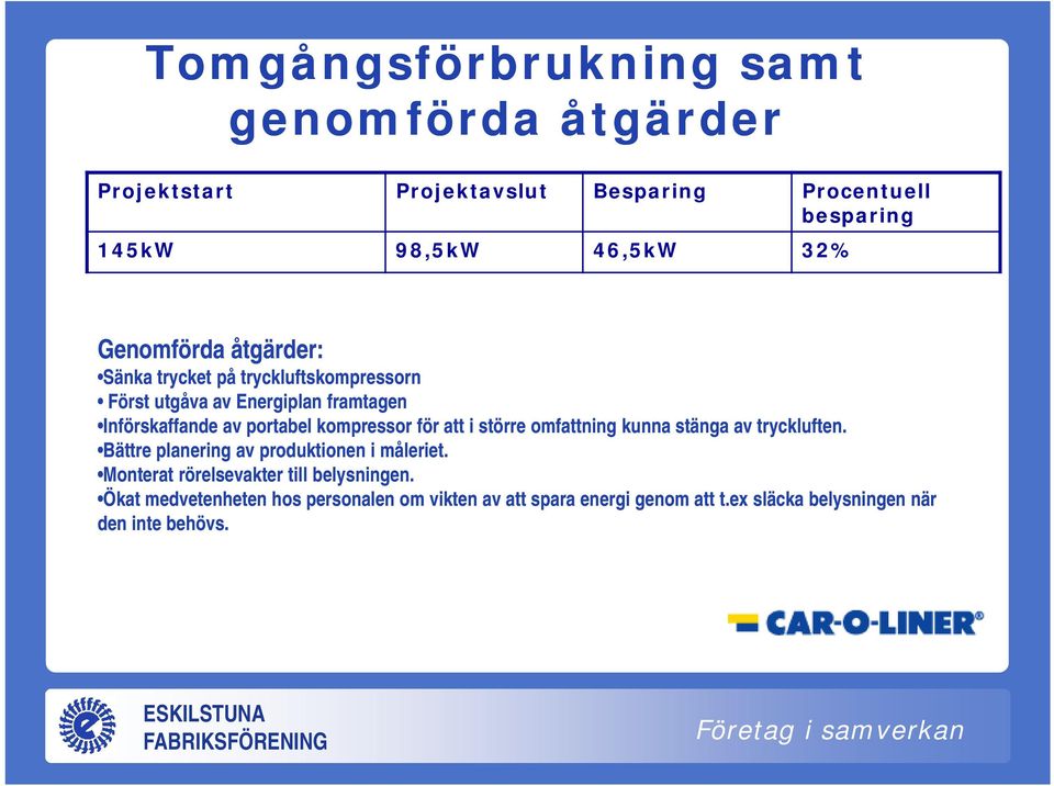 kompressor för att i större omfattning kunna stänga av tryckluften. Bättre planering av produktionen i måleriet.