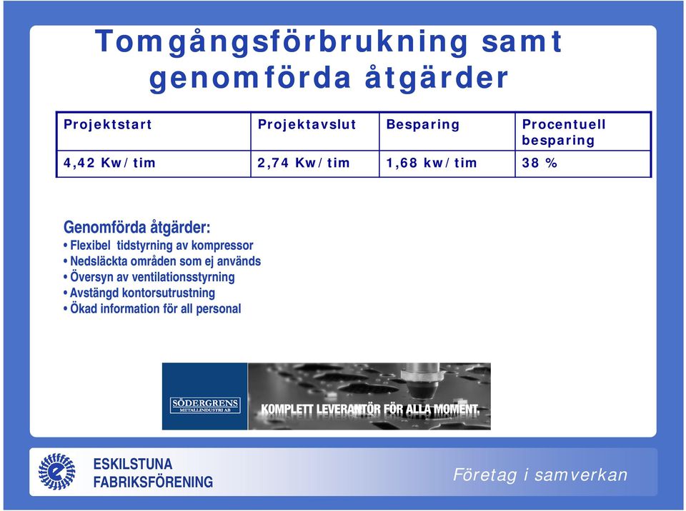 åtgärder: Flexibel tidstyrning av kompressor Nedsläckta områden som ej används