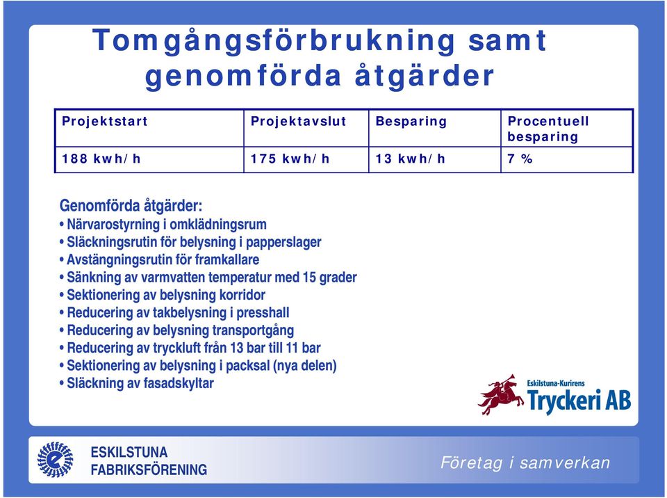 Sänkning av varmvatten temperatur med 15 grader Sektionering av belysning korridor Reducering av takbelysning i presshall Reducering av