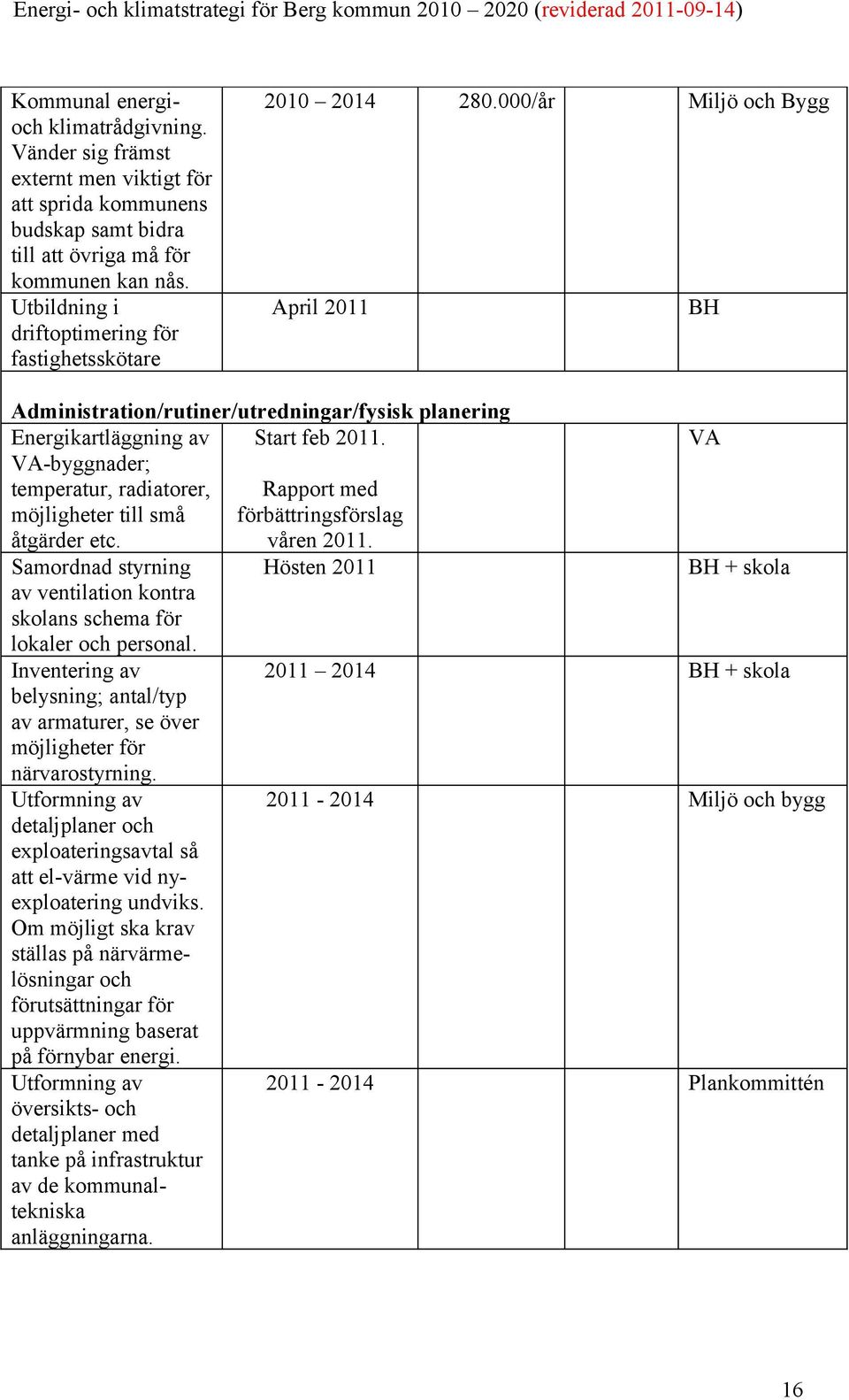 VA VA-byggnader; temperatur, radiatorer, möjligheter till små åtgärder etc. Rapport med förbättringsförslag våren 2011.