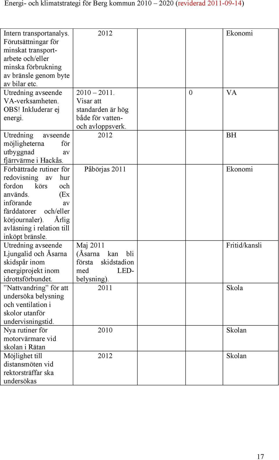 Årlig avläsning i relation till inköpt bränsle. Utredning avseende Ljungalid och Åsarna skidspår inom energiprojekt inom idrottsförbundet.