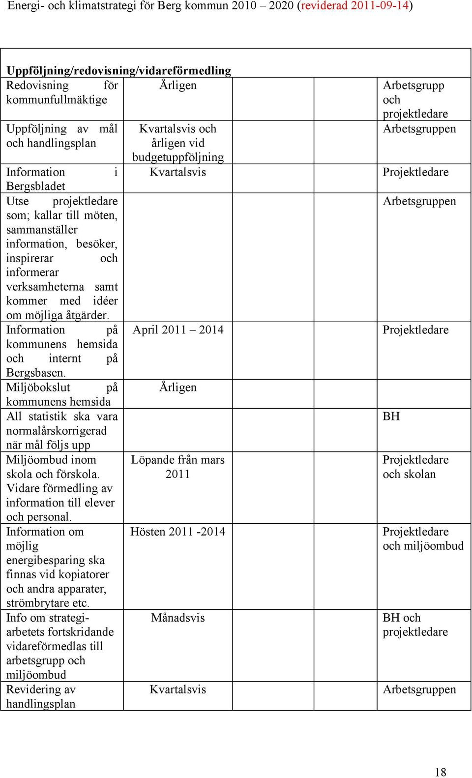 Miljöbokslut på kommunens hemsida All statistik ska vara normalårskorrigerad när mål följs upp Miljöombud inom skola och förskola. Vidare förmedling av information till elever och personal.