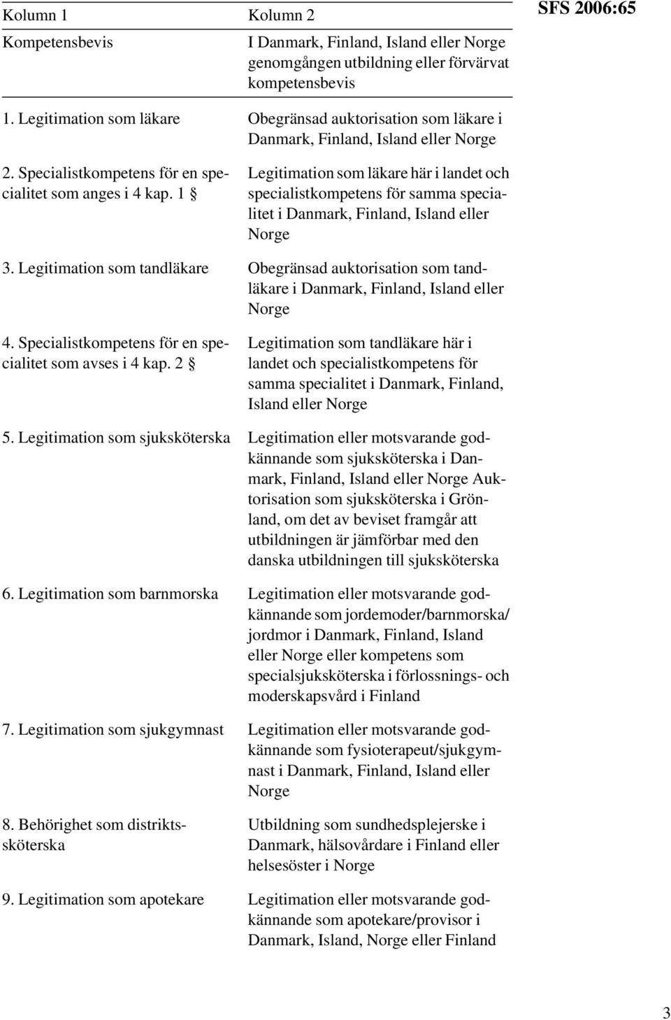 Legitimation som tandläkare Obegränsad auktorisation som tandläkare i Danmark, Finland, Island eller Norge 4. Specialistkompetens för en specialitet som avses i 4 kap.