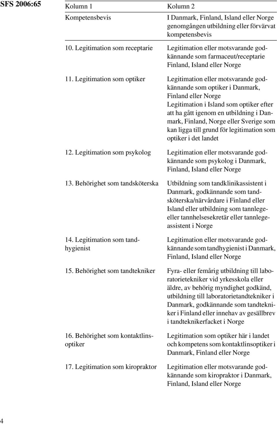 Legitimation som optiker Legitimation eller motsvarande godkännande som optiker i Danmark, Finland eller Norge Legitimation i Island som optiker efter att ha gått igenom en utbildning i Danmark,