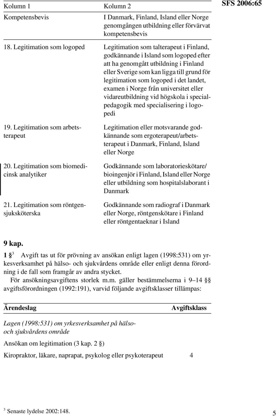 som logoped i det landet, examen i Norge från universitet eller vidareutbildning vid högskola i specialpedagogik med specialisering i logopedi SFS 2006:65 19. Legitimation som arbetsterapeut 20.