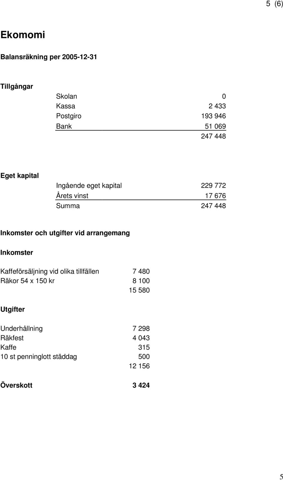 utgifter vid arrangemang Inkomster Kaffeförsäljning vid olika tillfällen 7 480 Räkor 54 x 150 kr 8 100