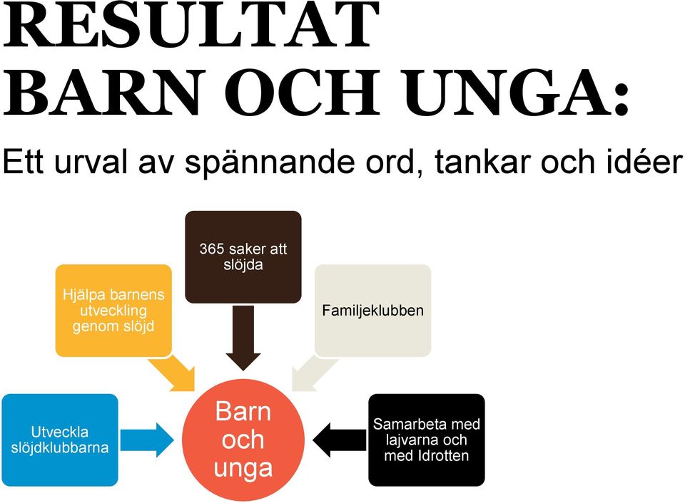 utveckling genom slöjd Familjeklubben Utveckla