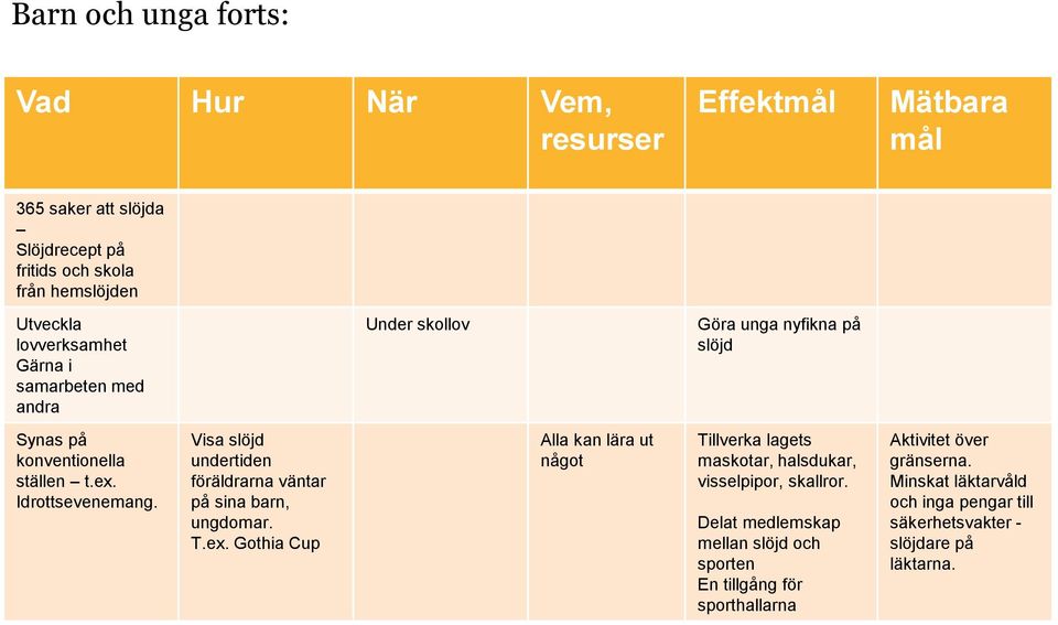 Visa slöjd undertiden föräldrarna väntar på sina barn, ungdomar. T.ex.