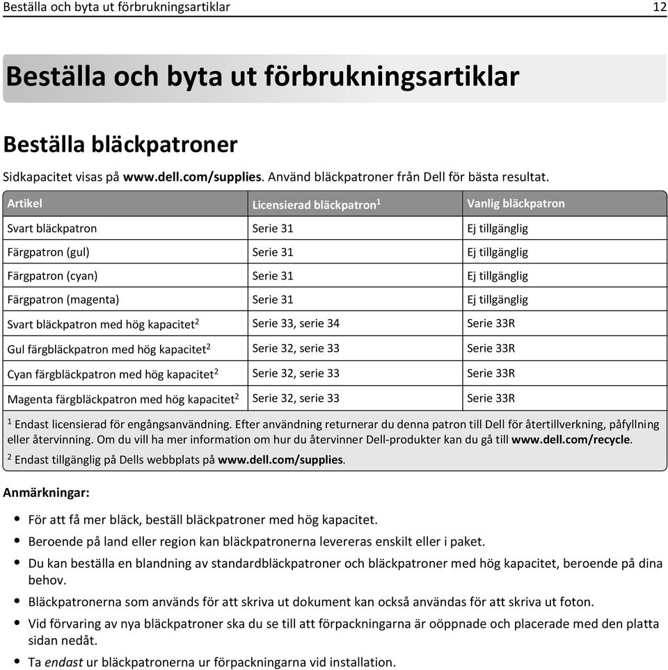 Artikel Licensierad bläckpatron 1 Vanlig bläckpatron Svart bläckpatron Serie 31 Ej tillgänglig Färgpatron (gul) Serie 31 Ej tillgänglig Färgpatron (cyan) Serie 31 Ej tillgänglig Färgpatron (magenta)