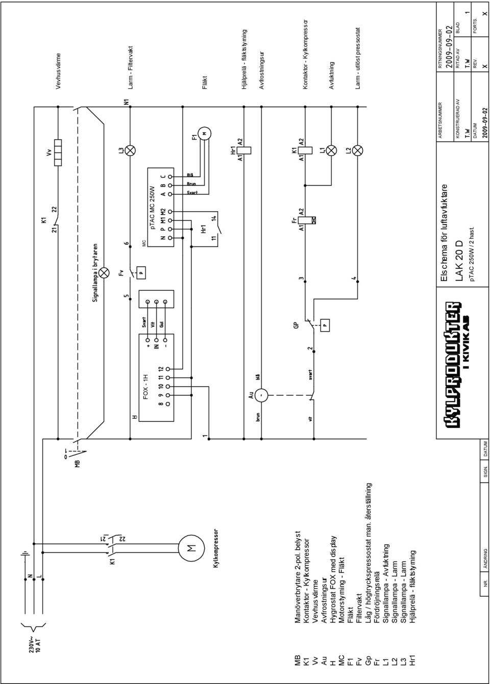 /högtryckspressostatm an.återstä lning Fr Fördröjningsrelä L1 Signa lam pa - Avfuktning L2 Signa lam pa -Larm L3 Signa lam pa -Larm H r1 H jälprelä - fläktstyrning N R.