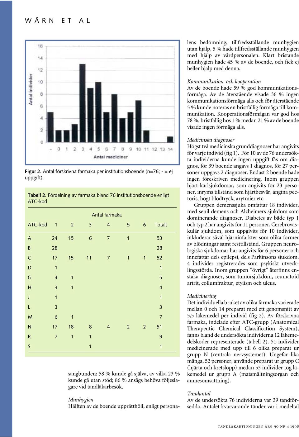 Av de återstående visade 36 % ingen kommunikationsförmåga alls och för återstående 5 % kunde noteras en bristfällig förmåga till kommunikation.