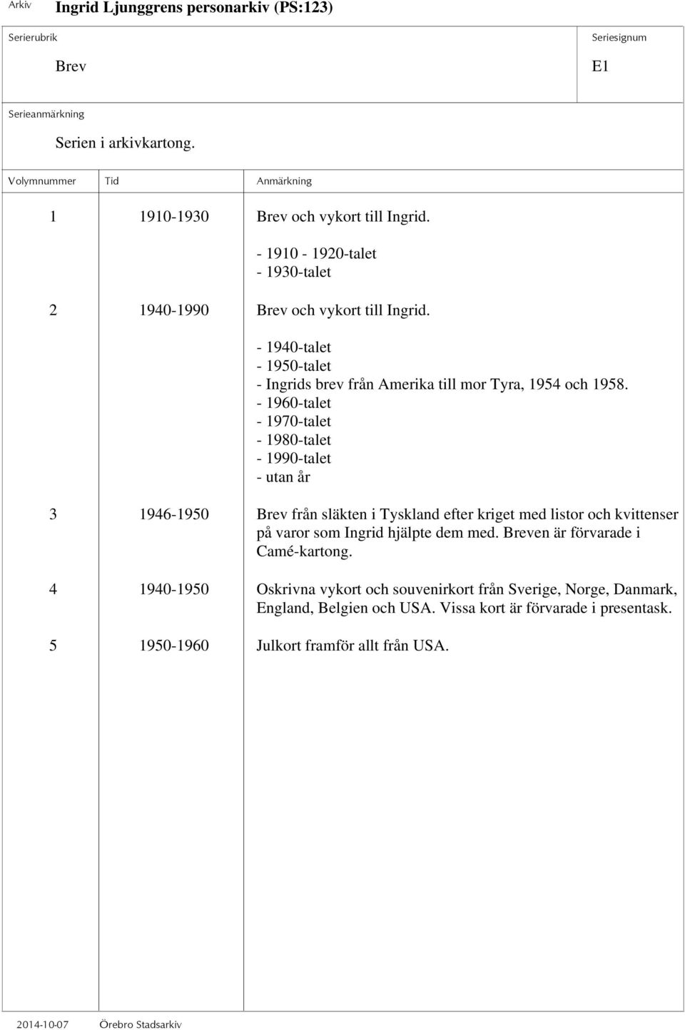 - 1960-talet - 1970-talet - 1980-talet - 1990-talet - utan år 3 1946-1950 Brev från släkten i Tyskland efter kriget med listor och kvittenser på varor