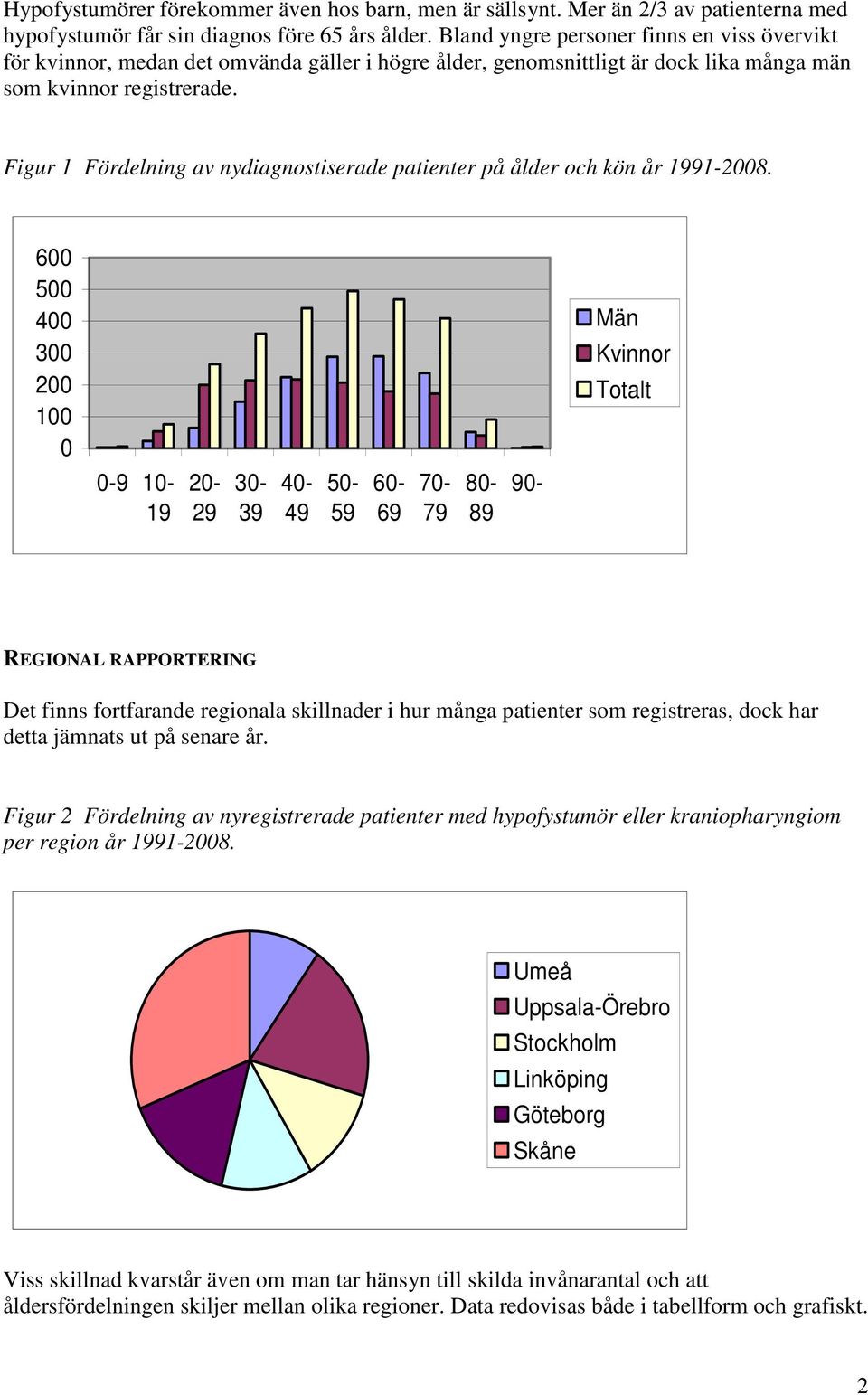 Figur 1 Fördelning av nydiagnostiserade patienter på ålder och kön år 1991-2008.