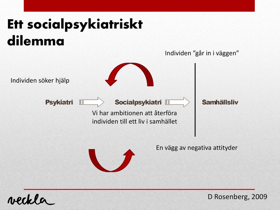 ambitionen att återföra individen till ett liv