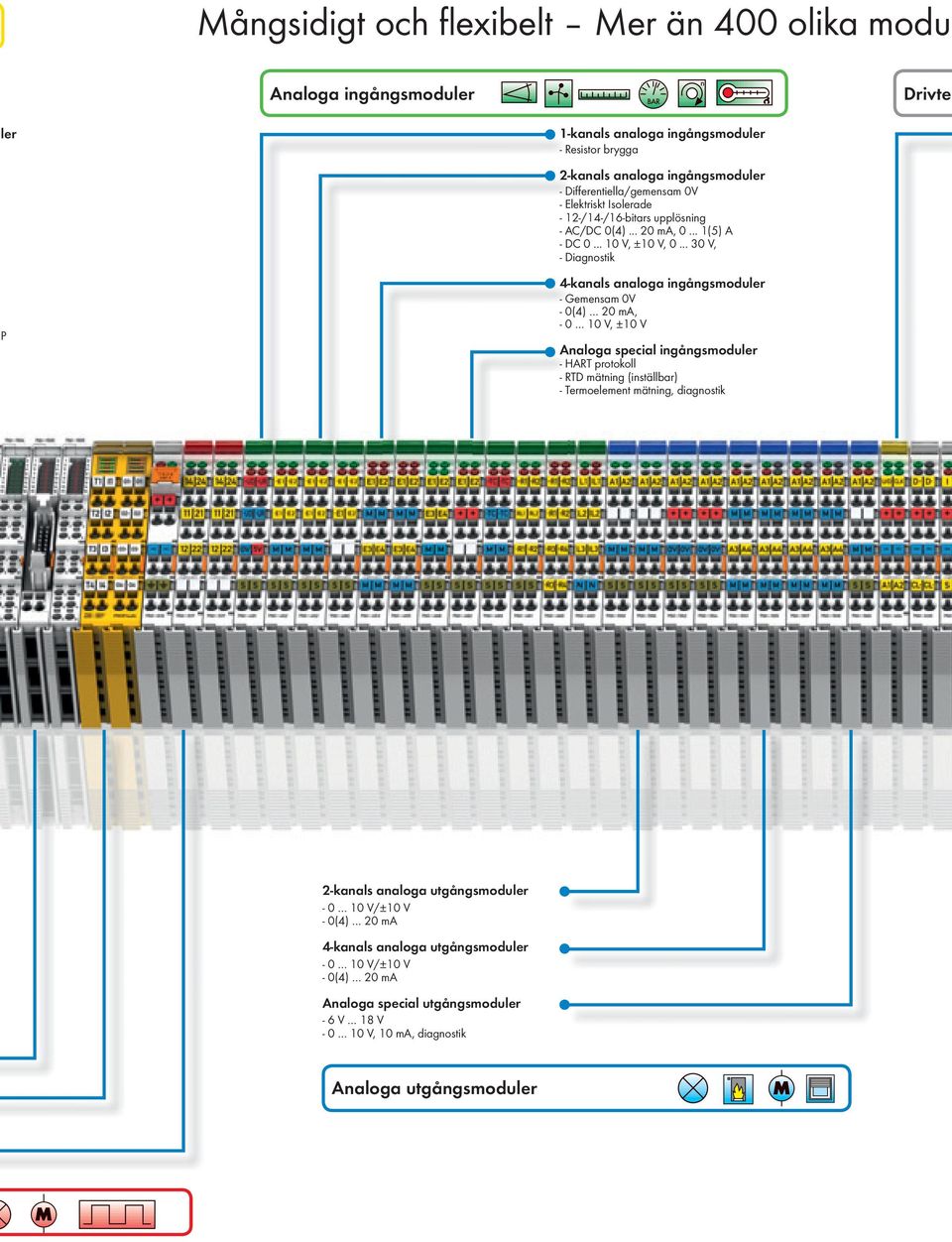 .. 30 V, - Diagnostik P 4-kanals analoga ingångsmoduler - Gemensam 0V - 0(4) 20 ma, - 0 10 V, ±10 V Analoga special ingångsmoduler - HART protokoll - RTD mätning (inställbar) -