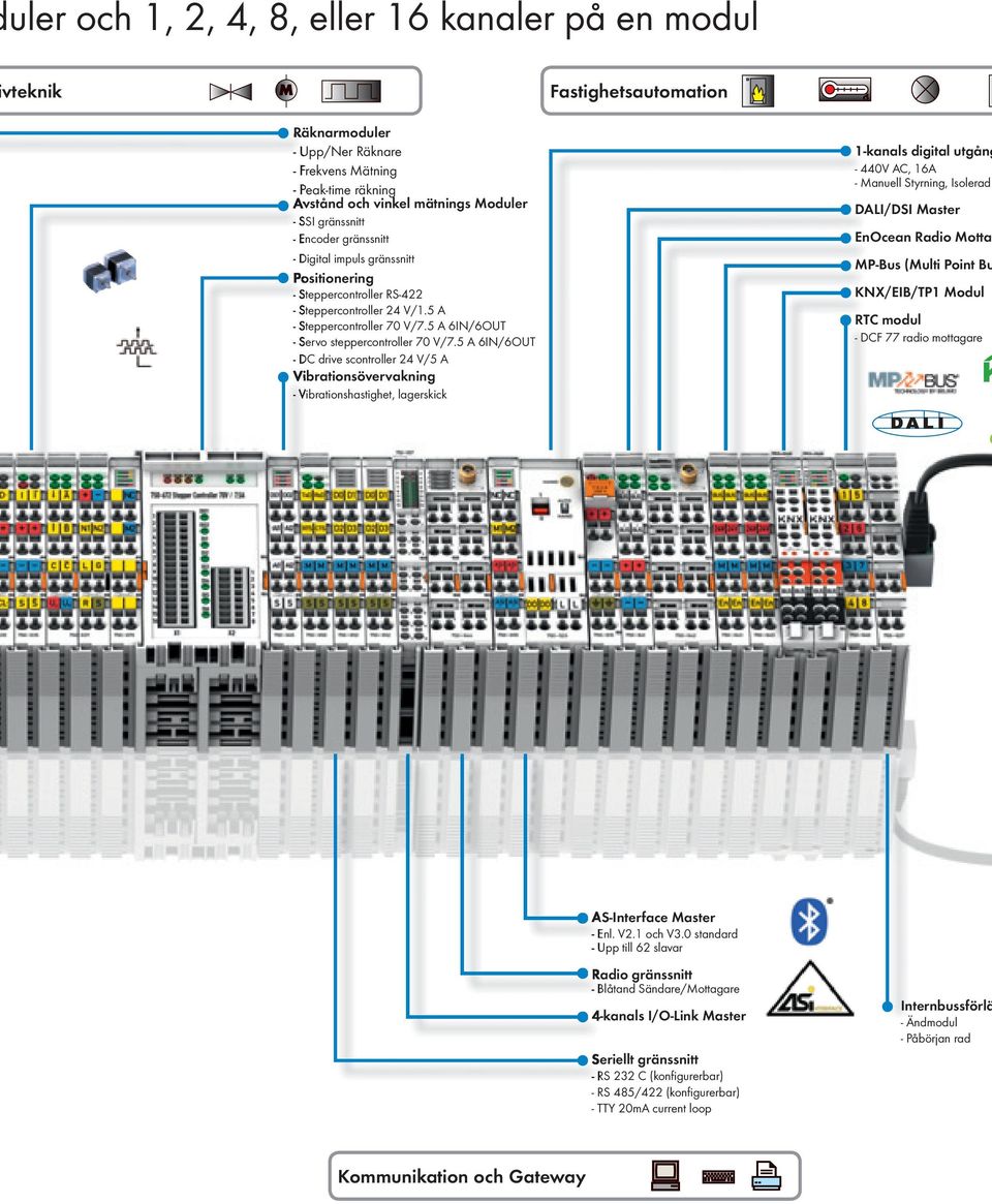 5 A 6IN/6OUT - Servo steppercontroller 70 V/7.