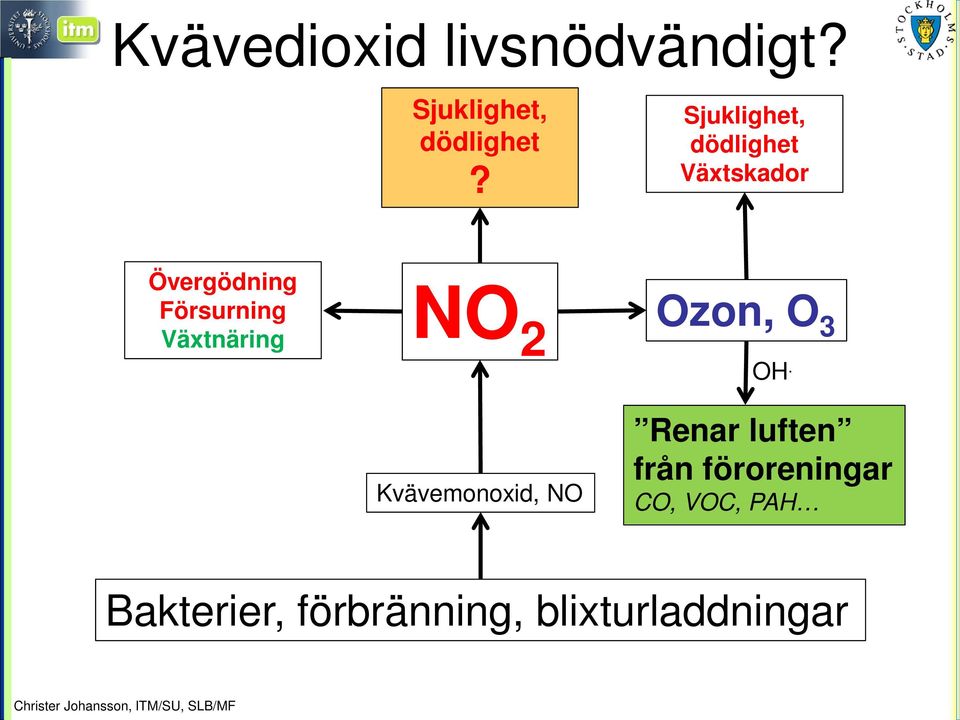 Växtnäring NO 2 Kvävemonoxid, NO Ozon, O 3 OH.