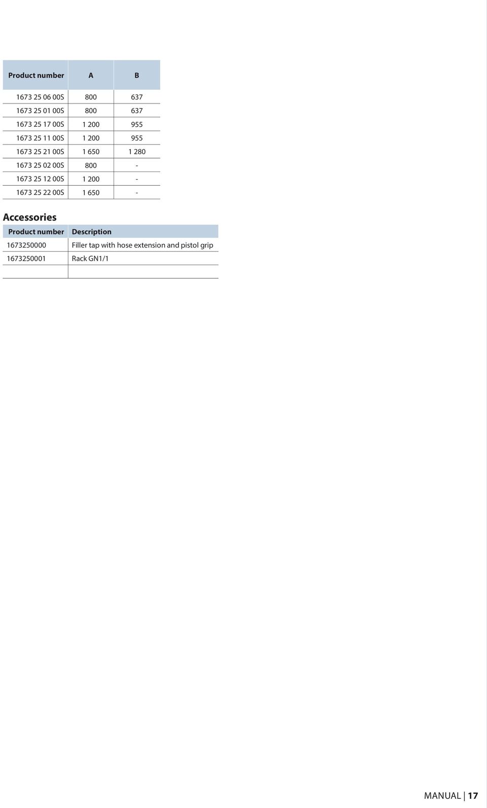 25 12 00S 1 200-1673 25 22 00S 1 650 - Accessories Product number Description