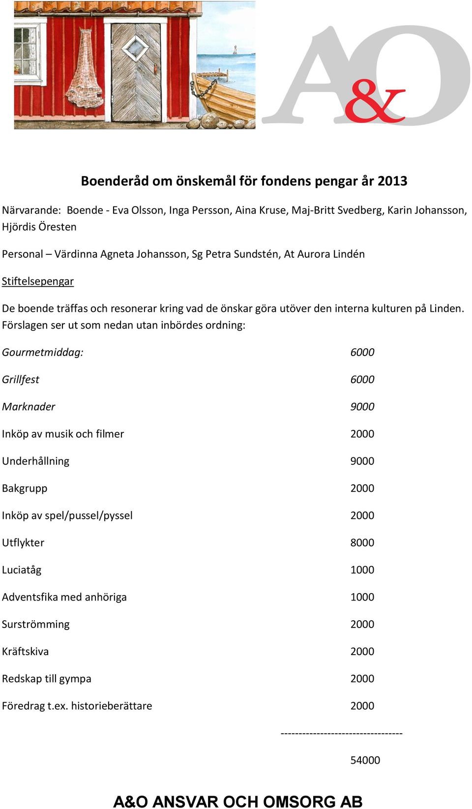 Förslagen ser ut som nedan utan inbördes ordning: Gourmetmiddag: 6000 Grillfest 6000 Marknader 9000 Inköp av musik och filmer 2000 Underhållning 9000 Bakgrupp 2000 Inköp av