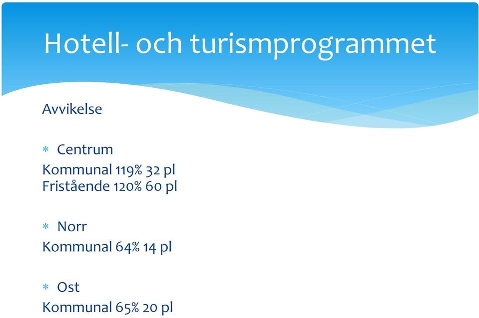 32 pl Fristående 120% 60 pl Norr