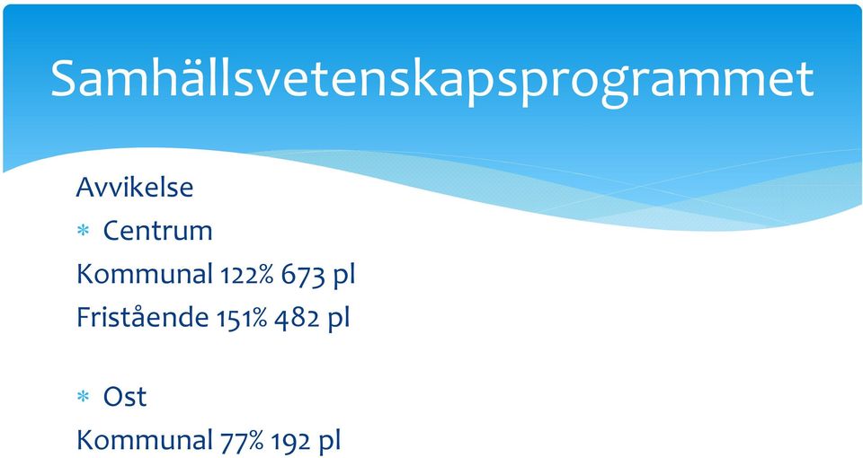 122% 673 pl Fristående 151%