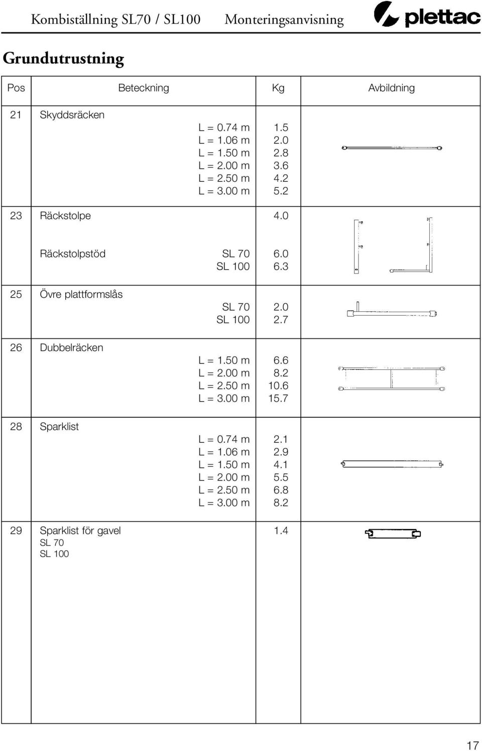 0 Räckstolpstöd 25 Övre plattformslås 26 Dubbelräcken 28 Sparklist 29 Sparklist för gavel SL 70 SL 100 SL 70 6.